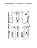 Methods to Expand a T Regulatory Cell Master Cell Bank diagram and image