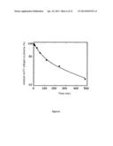 SERINE PROTEASE DERIVATIVES AND USES IN THE PREVENTION OR THE TREATMENT OF     BLOOD COAGULATION DISORDERS diagram and image