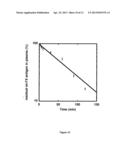 SERINE PROTEASE DERIVATIVES AND USES IN THE PREVENTION OR THE TREATMENT OF     BLOOD COAGULATION DISORDERS diagram and image