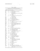 COMPOSITION CONTAINING AN EXTRACT OF A SEQUENTIAL OR SIMULTANEOUS     FERMENTATION diagram and image