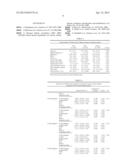 BIOMARKER FOR RENAL FUNCTION IN PATIENTS WITH TYPE 2 DIABETES diagram and image