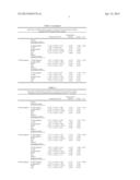 BIOMARKER FOR RENAL FUNCTION IN PATIENTS WITH TYPE 2 DIABETES diagram and image