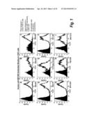 ANTIBODIES THAT BIND HUMAN DENDRITIC AND EPITHELIAL CELL 205 (DEC-205) diagram and image