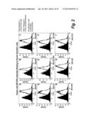 ANTIBODIES THAT BIND HUMAN DENDRITIC AND EPITHELIAL CELL 205 (DEC-205) diagram and image