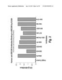 ANTIBODIES THAT BIND HUMAN DENDRITIC AND EPITHELIAL CELL 205 (DEC-205) diagram and image