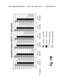 ANTIBODIES THAT BIND HUMAN DENDRITIC AND EPITHELIAL CELL 205 (DEC-205) diagram and image