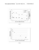 DELAMINATION RESISTANT PHARMACEUTICAL GLASS CONTAINERS CONTAINING ACTIVE     PHARMACEUTICAL INGREDIENTS diagram and image