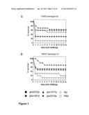 PROTECTIVE PROTEINS OF S. AGALACTIAE, COMBINATIONS THEREOF AND METHODS OF     USING THE SAME diagram and image