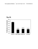 NOVEL VEGF MIMETIC PEPTIDE-BASED SCAFFOLDS FOR THERAPEUTIC ANGIOGENESIS     AND METHODS FOR THEIR USE diagram and image