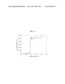 LIPOSOME INCLUDING ELASTIN-LIKE POLYPEPTIDE CONJUGATED TO MOIETY     CONTAINING HYDROPHOBIC GROUP, CHEMOSENSITIZER AND ANTICANCER AGENT AND     USE THEREOF diagram and image