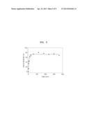 LIPOSOME INCLUDING ELASTIN-LIKE POLYPEPTIDE CONJUGATED TO MOIETY     CONTAINING HYDROPHOBIC GROUP, CHEMOSENSITIZER AND ANTICANCER AGENT AND     USE THEREOF diagram and image