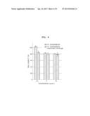 LIPOSOME INCLUDING ELASTIN-LIKE POLYPEPTIDE CONJUGATED TO MOIETY     CONTAINING HYDROPHOBIC GROUP, CHEMOSENSITIZER AND ANTICANCER AGENT AND     USE THEREOF diagram and image