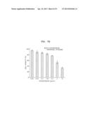 LIPOSOME INCLUDING ELASTIN-LIKE POLYPEPTIDE CONJUGATED TO MOIETY     CONTAINING HYDROPHOBIC GROUP, CHEMOSENSITIZER AND ANTICANCER AGENT AND     USE THEREOF diagram and image