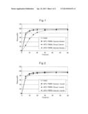 FORMULATIONS COMPRISING COATED FINE PARTICLES diagram and image