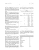 CARBOHYDRATE COMPOSITION AND FOOD AND BEVERAGE PRODUCING GRADUAL RISE IN     BLOOD GLUCOSE LEVELS diagram and image