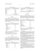 CARBOHYDRATE COMPOSITION AND FOOD AND BEVERAGE PRODUCING GRADUAL RISE IN     BLOOD GLUCOSE LEVELS diagram and image