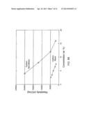 CO-CURABLE, CONDUCTIVE SURFACING FILMS FOR LIGHTNING STRIKE AND     ELECTROMAGNETIC INTERFERENCE SHIELDING OF THERMOSET COMPOSITE MATERIALS diagram and image