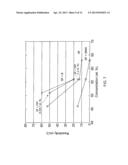 CO-CURABLE, CONDUCTIVE SURFACING FILMS FOR LIGHTNING STRIKE AND     ELECTROMAGNETIC INTERFERENCE SHIELDING OF THERMOSET COMPOSITE MATERIALS diagram and image