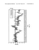 DISPERSIONS OF HIGHER CRYSTALLINITY OLEFINS diagram and image