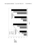 COATED POLYMERIC PARTICULATES, AND A PROCESS FOR COATING POLYMERIC     PARTICULATES diagram and image