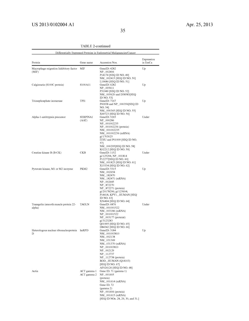 Endometrial Phase or Endometrial Cancer Biomarkers - diagram, schematic, and image 39