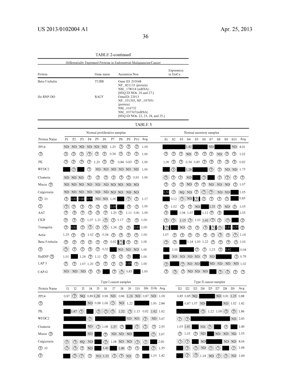 Endometrial Phase or Endometrial Cancer Biomarkers - diagram, schematic, and image 40