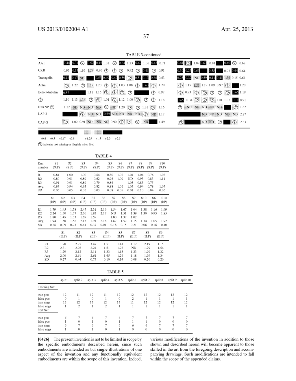 Endometrial Phase or Endometrial Cancer Biomarkers - diagram, schematic, and image 41