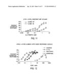 T1R Hetero-Oligomeric Taste Receptors and Cell Lines That Express Said     Receptors and Use Thereof for Identification of Taste Compounds diagram and image