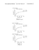 FLUORESCENT-LABELLED DIUBIQUITIN SUBSTRATE FOR A DEUBIQUITINASE ASSAY diagram and image