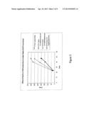 MODIFIED SECRETION SYSTEM TO INCREASE EXPRESSION OF POLYPEPTIDES IN     BACTERIA diagram and image