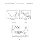 Fluorescent Sensor and Methods diagram and image