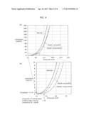 METHOD FOR FABRICATING ORGANIC EL DEVICE AND METHOD FOR EVALUATING ORGANIC     EL DEVICE diagram and image