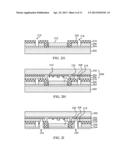 Wafer Level Packaging diagram and image