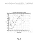 Method And Apparatus For Transient Frequency Distortion Compensation diagram and image