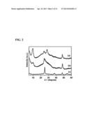 Titanate and titania nanostructures and nanostructure assemblies, and     methods of making same diagram and image