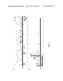 BIOMARKERS FOR NON-HODGKIN LYMPHOMAS AND USES THEREOF diagram and image