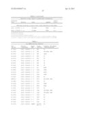 BIOMARKERS FOR NON-HODGKIN LYMPHOMAS AND USES THEREOF diagram and image