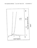 ALBUMIN FUSION PROTEINS diagram and image