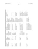 ALBUMIN FUSION PROTEINS diagram and image