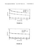 Stabalized Glycosaminoglycan Preparations and Related Methods diagram and image