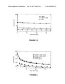 Stabalized Glycosaminoglycan Preparations and Related Methods diagram and image