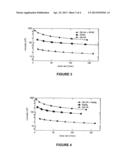 Stabalized Glycosaminoglycan Preparations and Related Methods diagram and image