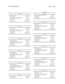 Stabalized Glycosaminoglycan Preparations and Related Methods diagram and image