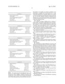 Stabalized Glycosaminoglycan Preparations and Related Methods diagram and image