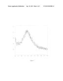 TOLVAPTAN SOLID DISPERSION AND ITS PREPARATION METHOD diagram and image