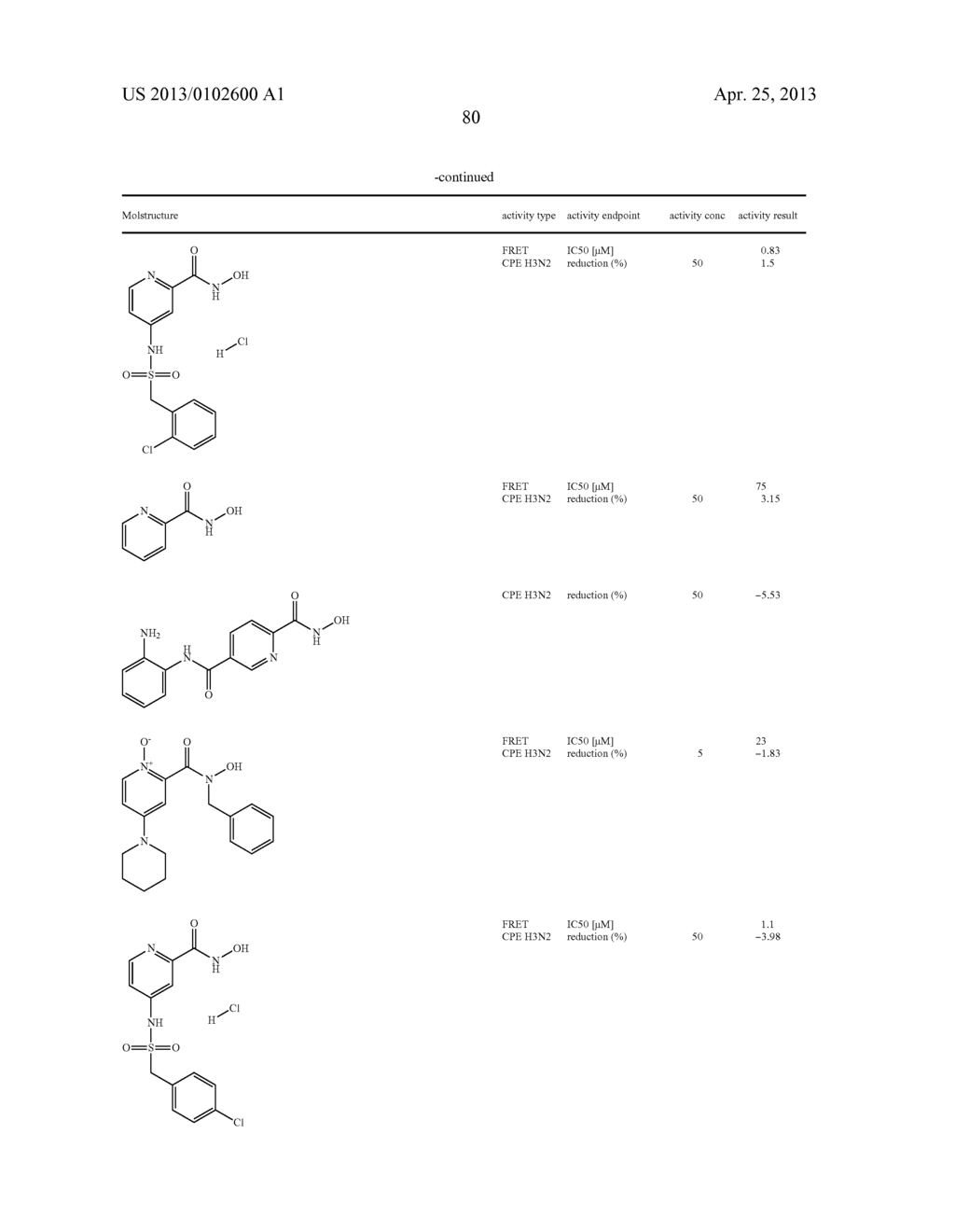 Heteroaryl hydroxamic acid derivatives and their use in the treatment,     amelioration or prevention of a viral disease - diagram, schematic, and image 81