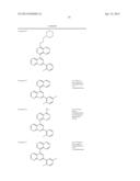 2,4-DIARYL - SUBSTITUTED [1,8] NAPHTHYRIDINES AS KINASE INHIBITORS FOR USE     AGAINST CANCER diagram and image