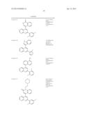 2,4-DIARYL - SUBSTITUTED [1,8] NAPHTHYRIDINES AS KINASE INHIBITORS FOR USE     AGAINST CANCER diagram and image