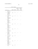 2,4-DIARYL - SUBSTITUTED [1,8] NAPHTHYRIDINES AS KINASE INHIBITORS FOR USE     AGAINST CANCER diagram and image