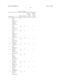 2,4-DIARYL - SUBSTITUTED [1,8] NAPHTHYRIDINES AS KINASE INHIBITORS FOR USE     AGAINST CANCER diagram and image